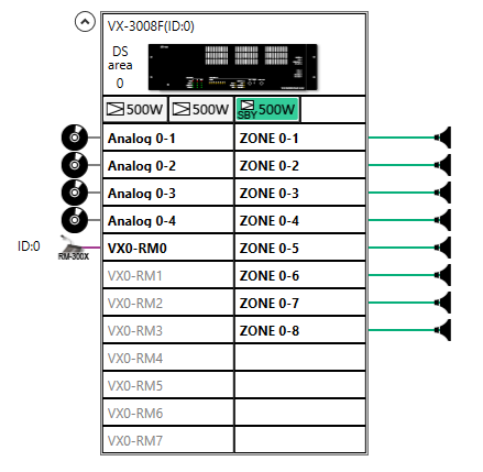 Blokové zapojenie zosilňovačov a znázornený počet reproduktorových liniek.