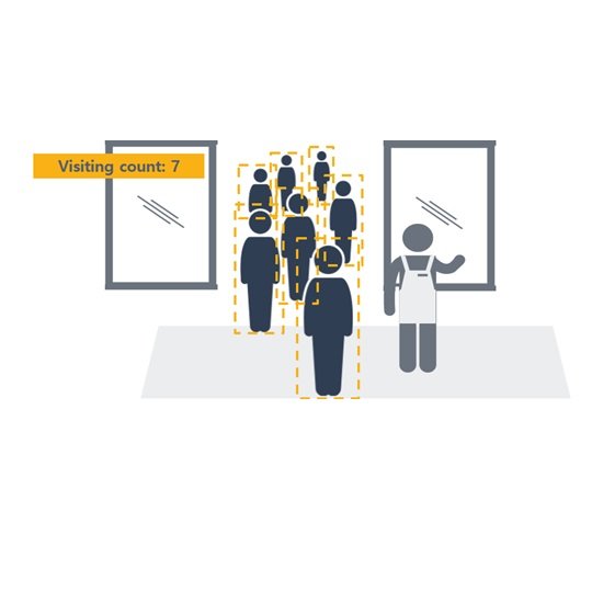 Erbu R-L-SEC ELITE licencia Staff Exclusion Counting