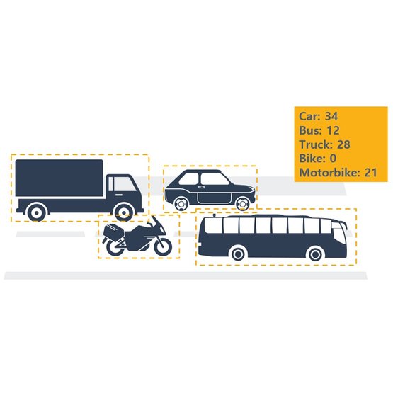 Erbu R-L-VTC EVO licencia Vehicle Type Counting