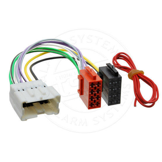 RISO-191 adaptér pre autorádiá Renault