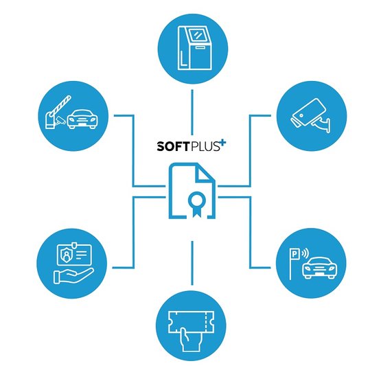 SOFTPLUS integration licencia pre integráciu