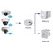 Dahua IPC-HDB4200CP-0360B dome IP kamera