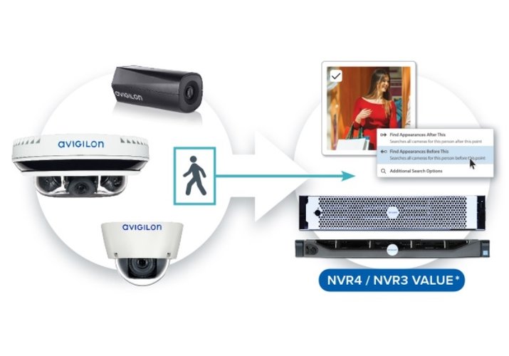 Avigilon umelá inteligencia & videoanalýza