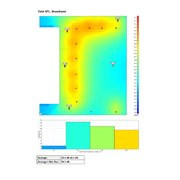 EASE Evac CALC kalkulácia akustickej tlaku a zrozumiteľnosti