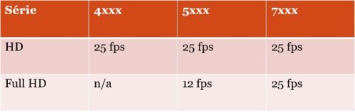 Porovnanie HCVR / XVR zariadenie.