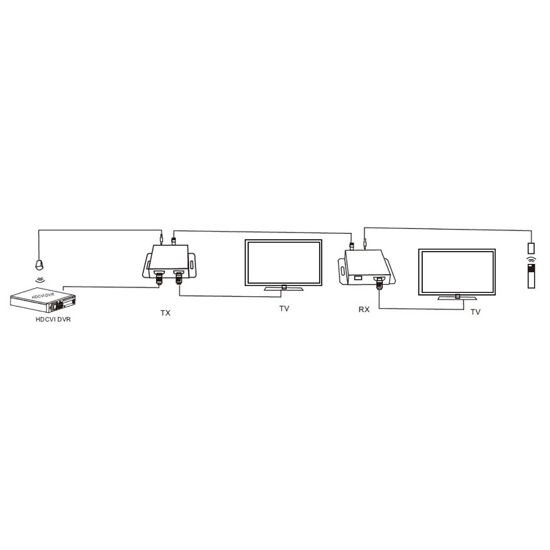 Dahua PFM700E HDMI extender po UTP kábli TSS GROUP